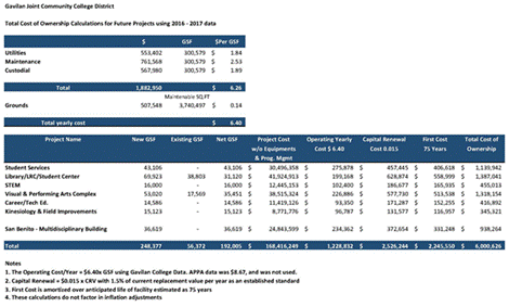 RESULTS OF THE TCO ANALYSIS