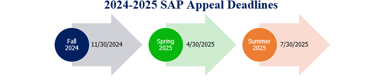 2024-2025-SAP-Appeal-deadlines-.png