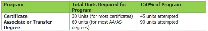 Program--total-units-required-for-program-chart.jpg